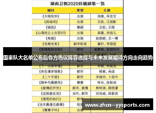 国家队大名单公布后各方热议阵容选择与未来发展期待方向走向趋势