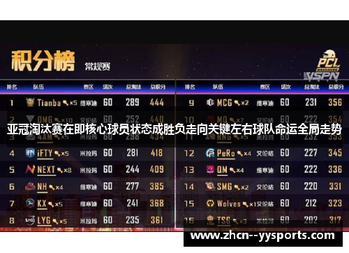 亚冠淘汰赛在即核心球员状态成胜负走向关键左右球队命运全局走势