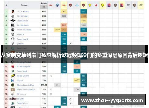 从赛制变革到豪门疲态解析欧冠频现冷门的多重深层原因背后逻辑