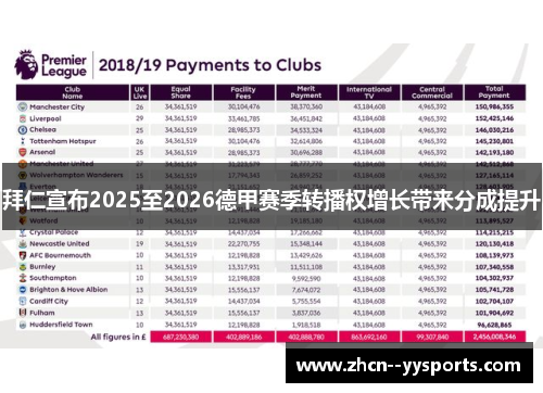 拜仁宣布2025至2026德甲赛季转播权增长带来分成提升 拜仁宣布2025至2026德甲赛季转播权增长带来分成提升