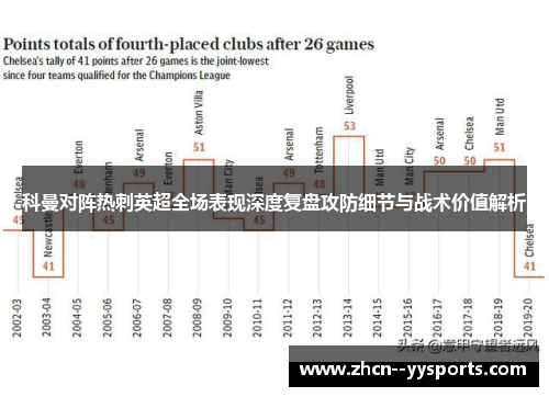 科曼对阵热刺英超全场表现深度复盘攻防细节与战术价值解析