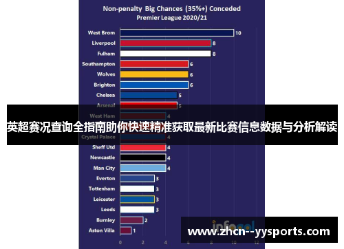 英超赛况查询全指南助你快速精准获取最新比赛信息数据与分析解读 英超赛况查询全指南助你快速精准获取最新比赛信息数据与分析解读
