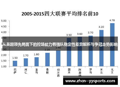 从英超领先局面下的控场能力看强队稳定性差异解析与争冠走势影响 从英超领先局面下的控场能力看强队稳定性差异解析与争冠走势影响