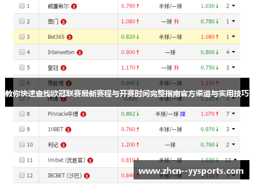 教你快速查找欧冠联赛最新赛程与开赛时间完整指南官方渠道与实用技巧 教你快速查找欧冠联赛最新赛程与开赛时间完整指南官方渠道与实用技巧